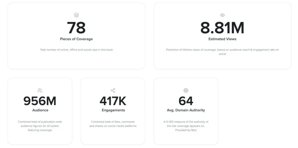 An image showing lots of stats on how well the video production did in the news. 