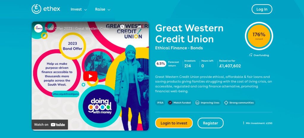 An image of the Ethex fundraising page for Great Western Credit Union. The page shows that Great Western Credit Union's target has been smashed by 170%